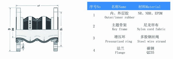 DN125雙球體橡膠接頭結構圖 雙球體橡膠接頭結構圖