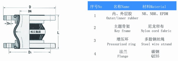 限位橡膠接頭結構圖 限位橡膠接頭結構圖