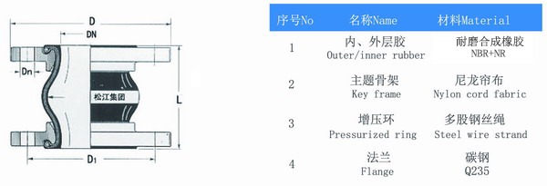 耐油橡膠接頭結(jié)構(gòu)圖 耐油橡膠接頭結(jié)構(gòu)圖